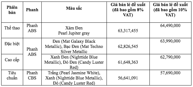 Mẫu xe máy Honda SH Mode mới với giá 