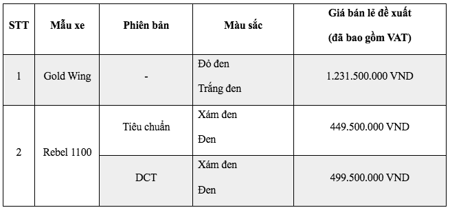 Mẫu xe máy 