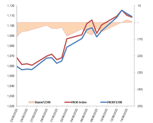 Nguồn: VietstockFinance