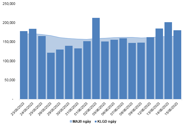 Nguồn: VietstockFinance