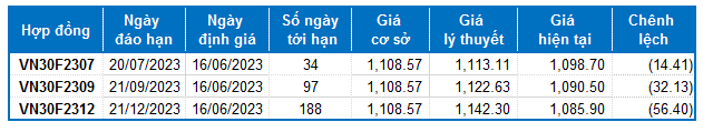 Nguồn: VietstockFinance