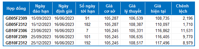 Nguồn: VietstockFinance