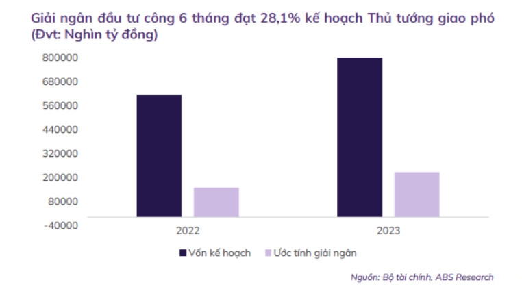 VN-Index vượt kỳ vọng, nhiều cổ phiếu khuyến nghị tăng mạnh hơn thị trường chung