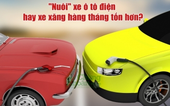 Bất ngờ với chi phí "nuôi" xe ô tô điện và ô tô xăng hàng tháng: Dòng xe nào tối ưu hơn?