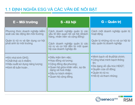 VASB tổ chức Hội thảo Phát triển bền vững và Công bố thông tin về ESG của Công ty Chứng khoán