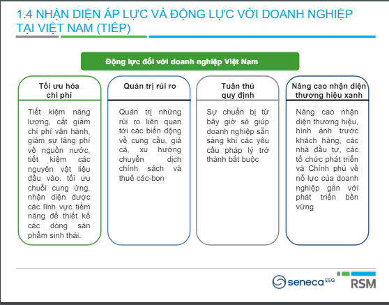 VASB tổ chức Hội thảo Phát triển bền vững và Công bố thông tin về ESG của Công ty Chứng khoán