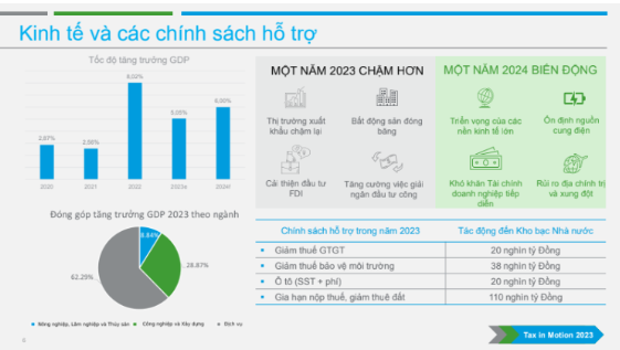 Hội thảo Những điểm mới trong chính sách Thuế và các vấn đề liên quan đến công ty chứng khoán