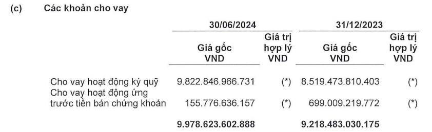 Đắt khách vay margin, Chứng khoán MB (MBS) tiên phong công bố báo cáo tài chính