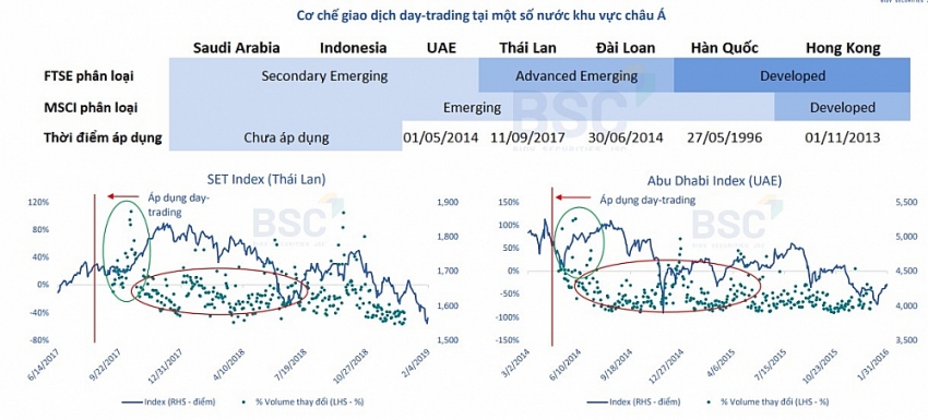 Nguồn: Bloomberg, CTCP Chứng khoán BIDV (BSC) tổng hợp