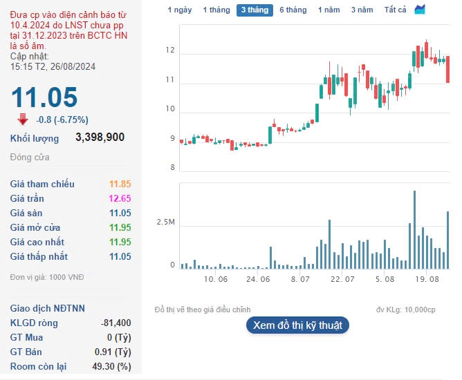 Cổ phiếu TDC bất ngờ vào cảnh 