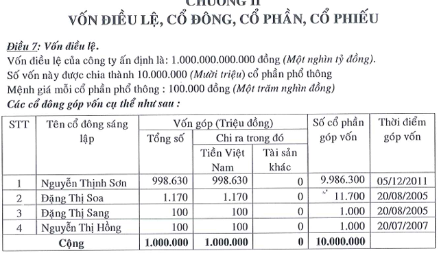 Nhà đầu tư đăng ký dự án 1.500 tỷ tại Quảng Trị có năng lực ra sao?