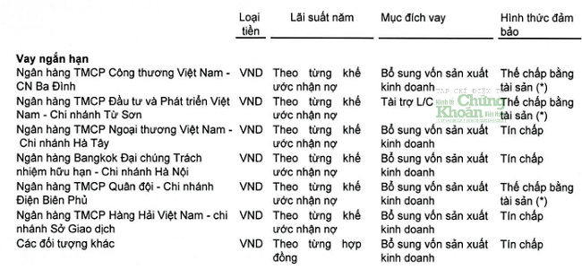 Postef – ông chủ ‘đất vàng’ 61 Trần Phú vừa trúng gói thầu hơn 200 tỷ đồng tại Mobifone