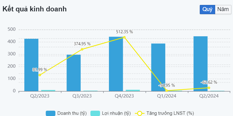 Đầu tư và xây dựng TNG: Từ ông lớn ngành nước đến những cuộc M&A đình đám (Bài 2)