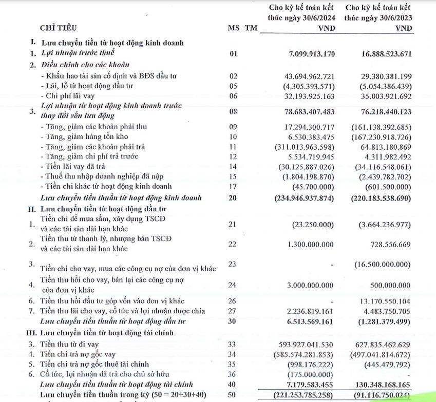 Đầu tư và xây dựng TNG: Từ ông lớn ngành nước đến những cuộc M&A đình đám (Bài 2)