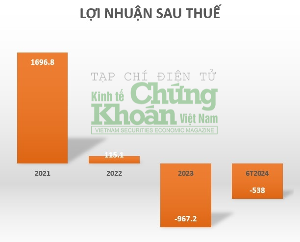 Hưng Thịnh Land đổi nhận diện, kinh doanh chưa khởi sắc