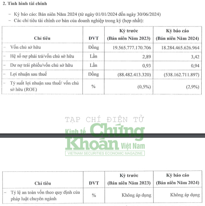 Hưng Thịnh Land: Đổi nhận diện nhưng vận chưa đổi