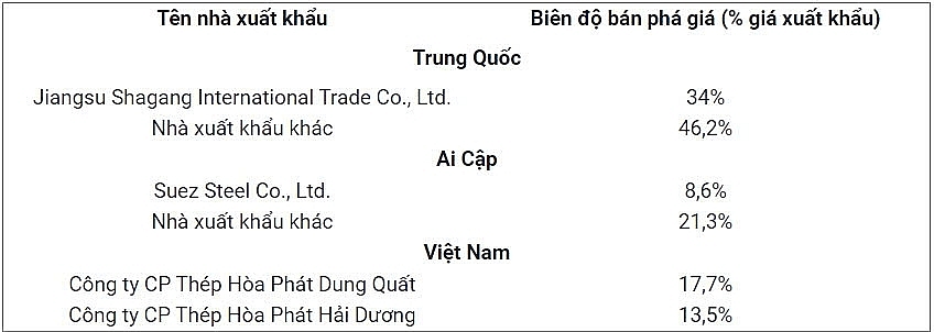 Nguồn: CBSA