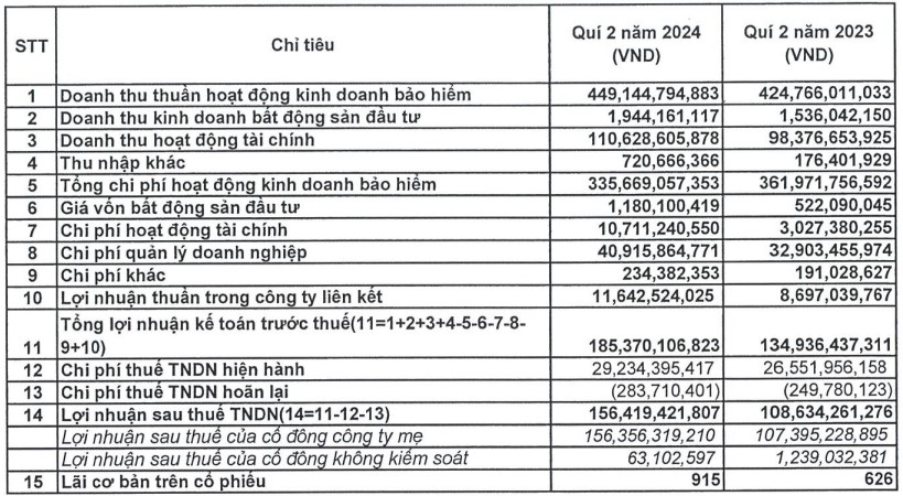 Ảnh hưởng của cơn bão Yagi đến ngành bảo hiểm: Khám phá chiến lược đầu tư tài chính của 'ông lớn' tái bảo hiểm