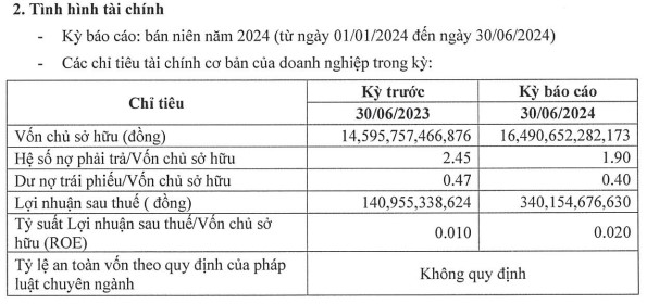 Báo lãi đều đặn hàng trăm tỷ, WTO vẫn chậm đóng BHXH cho người lao động