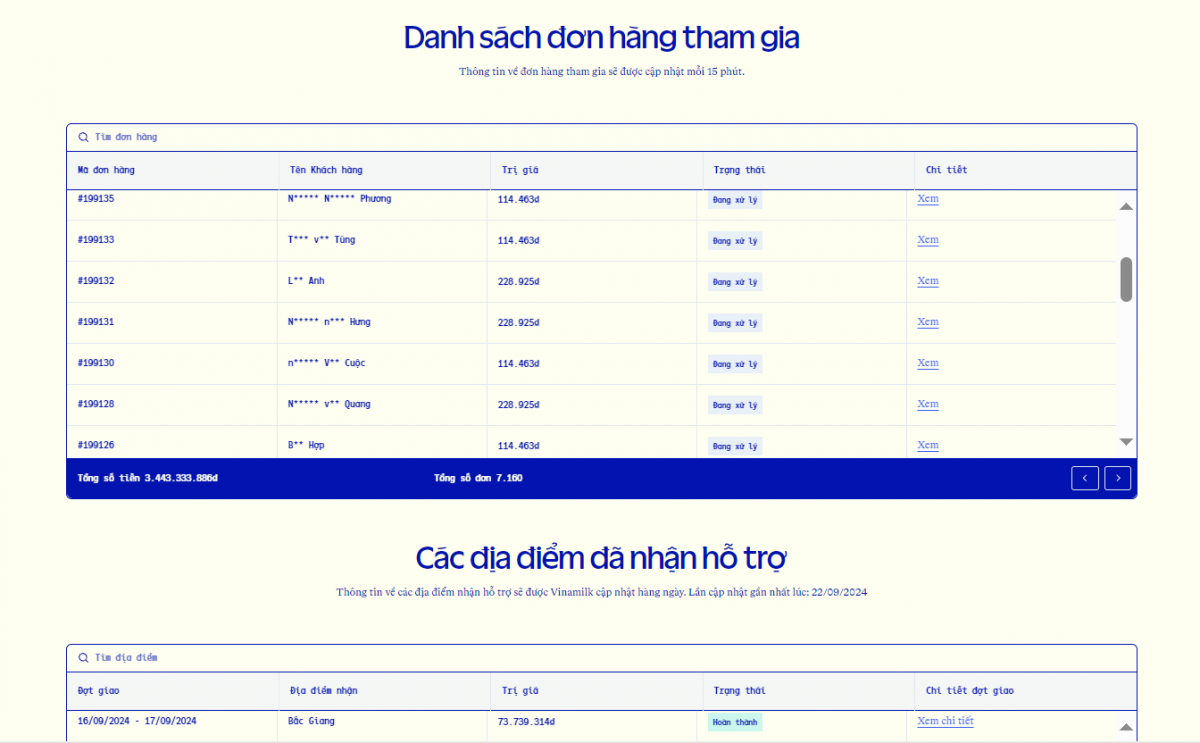 Chương trình “Vượt thiên tai – Tiếp bước tương lai” của Vinamilk vượt cam kết 1,2 triệu sản phẩm cho học sinh vùng bão lũ