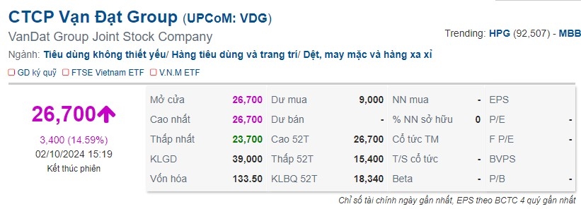 Nguồn: VietstockFinance