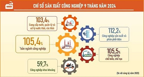 Nguồn: Cục Thống kê Đà Nẵng