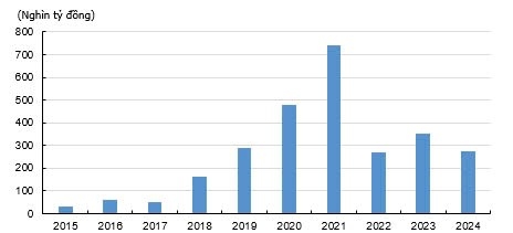 Áp lực lớn từ đáo hạn trái phiếu, thị trường chứng khoán quý IV/2024 liệu có đảo chiều?