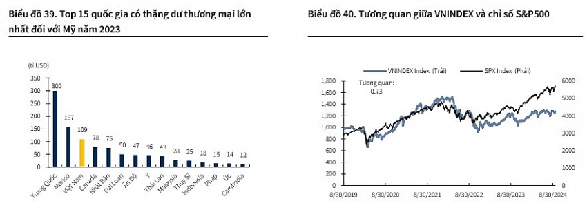 Nguồn: Bloomberg, KBSV