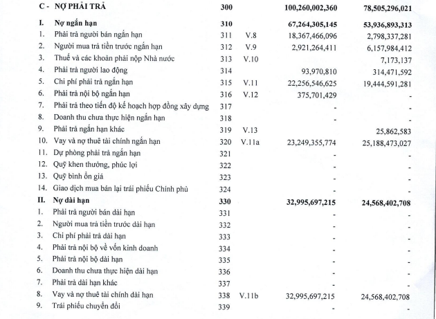 Ô tô Giải Phóng lỗ ròng 3,9 tỷ đồng trong quý III