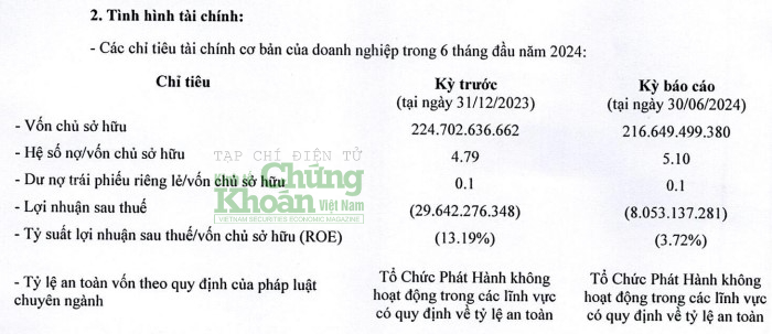 Tonkin Land chậm thanh toán hàng tỷ đồng lãi trái phiếu