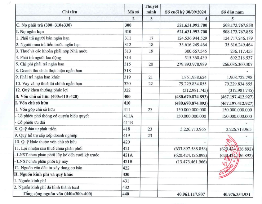 PXM sụt giảm doanh thu quý trong Quý III