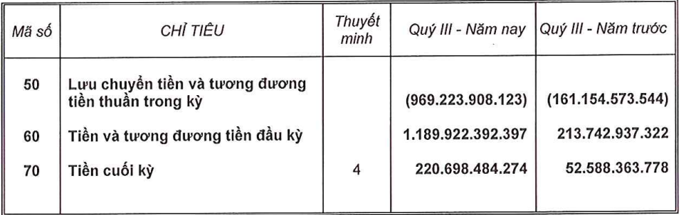 Dự án "xếp hàng" chờ bán, Phát Đạt (PDR) "cứu" lợi nhuận nhờ 2 cái tên quen thuộc