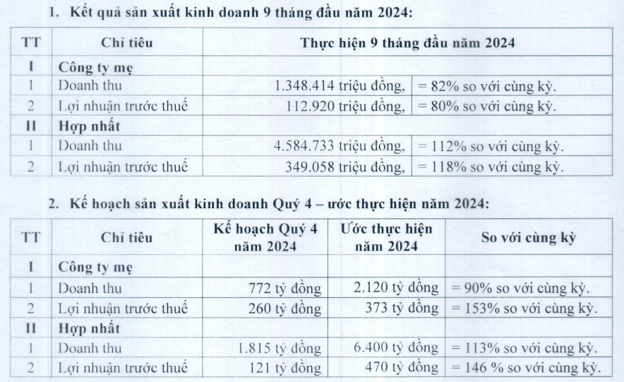 Phú Tài (PTB): 