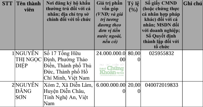 Hai cổ đông của Thương mại Ngọc Bảo