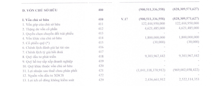 Hàng hải Đông Đô (DDM): Doanh thu quý III/2024 tăng 35%, lợi nhuận được cải thiện