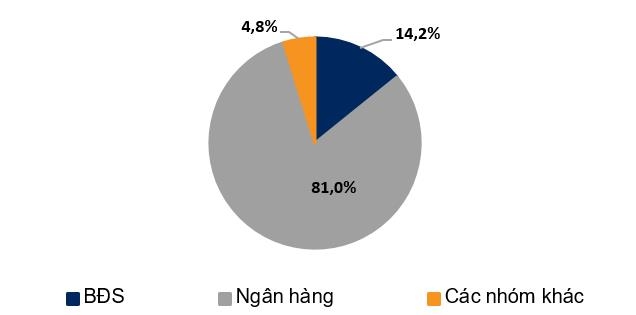 Phát hành trái phiếu tại nhóm ngân hàng chiếm áp đảo, áp lực đáo hạn trong quý 4 lại nóng dần