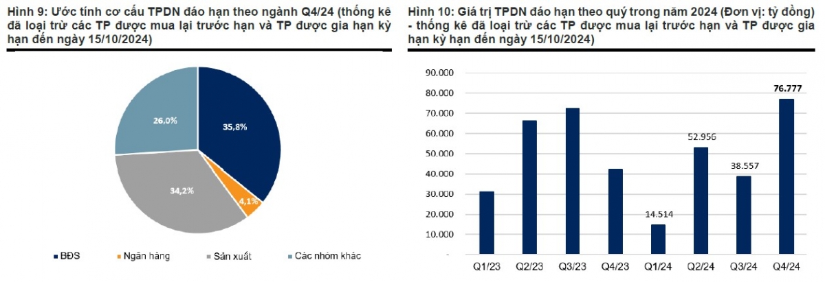 Nguồn: HNX, VNDIRECT RESEARCH