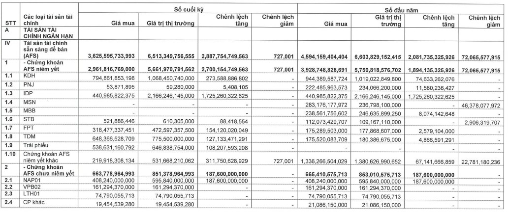 TOÀN CẢNH TỰ DOANH CTCK: Phân hóa rõ nét