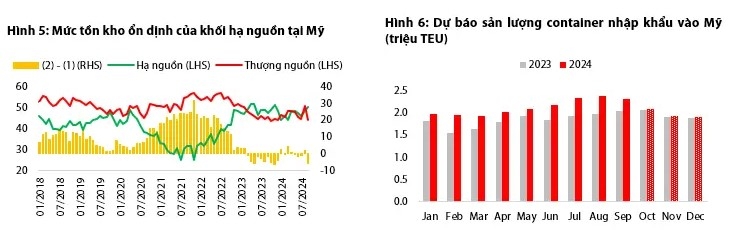 VDSC: Khi con sóng lớn dần lắng xuống là lúc thách thức khó lường đón đợi ngành cảng biển