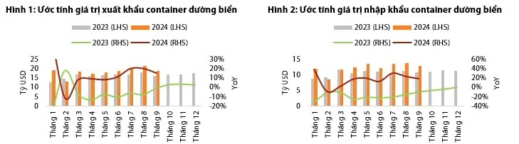 VDSC: Khi con sóng lớn dần lắng xuống là lúc thách thức khó lường đón đợi ngành cảng biển