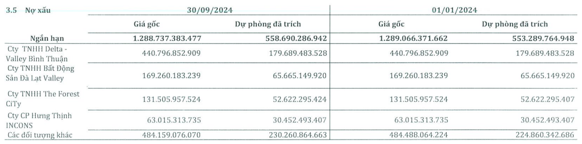 Cổ phiếu thép SMC lại bốc đầu tăng giá, khoản công nợ của Novaland được xử lý đến đâu?