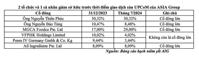 UPCOM sắp đón một doanh nghiệp ngành nguyên liệu, hơn 170 triệu CP chuẩn bị 