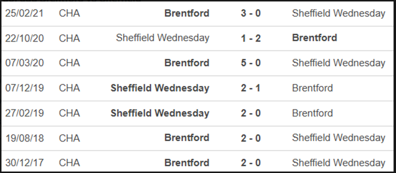 Lịch sử đối đầu Brentford vs Sheffield Wednesday