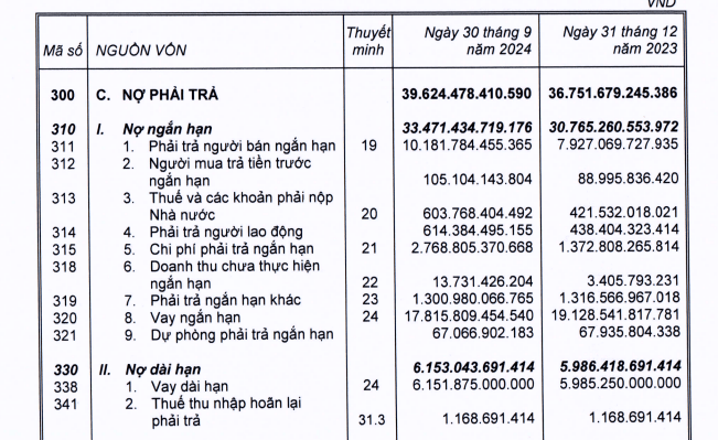 Lợi nhuận Thế giới Di động (MWG) tăng gấp 21 lần cùng kỳ, nhưng “hụt hơi” so với quý trước