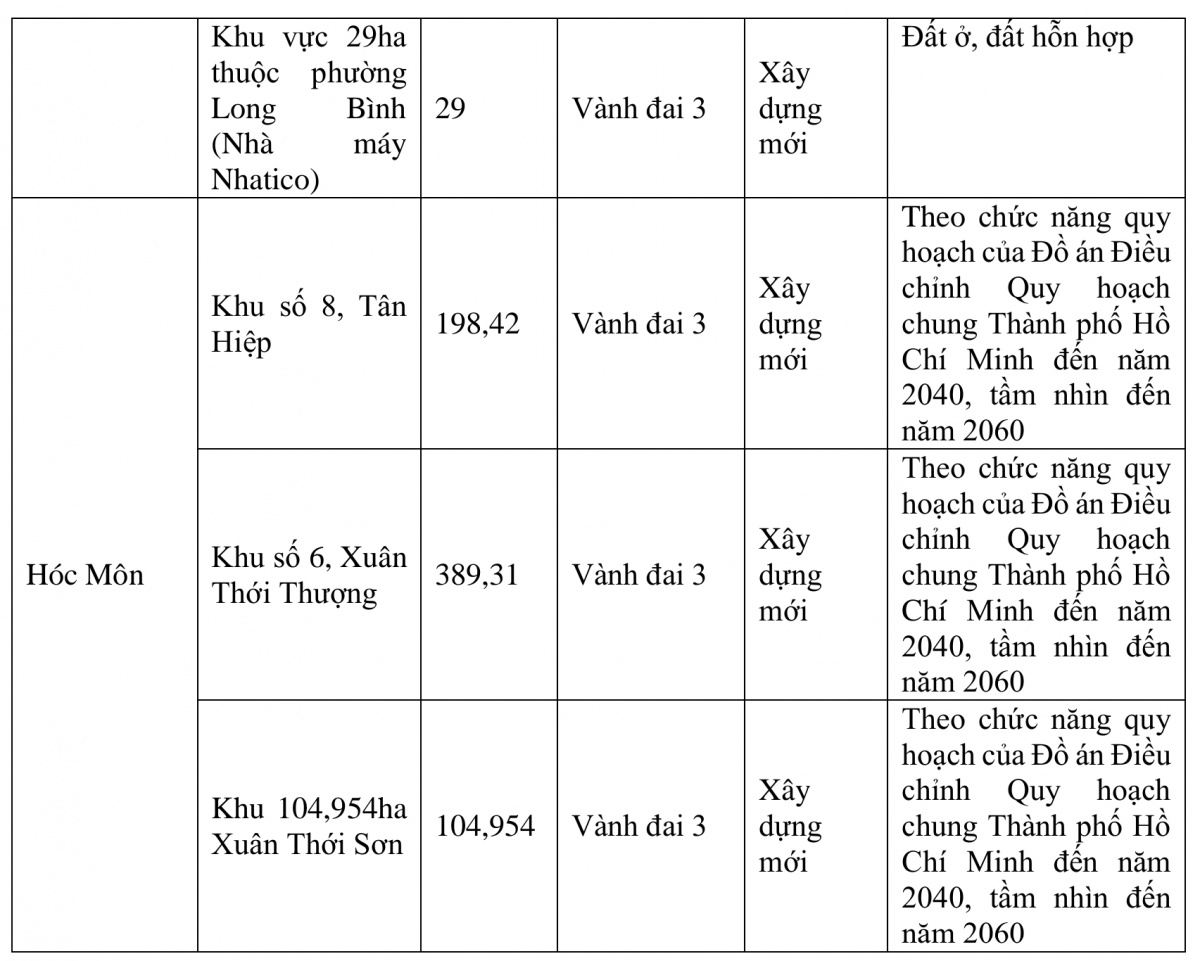 TP.HCM cần 39 tỷ USD cho đầu tư metro, 9 vị trí thí điểm TOD nằm ở đâu?