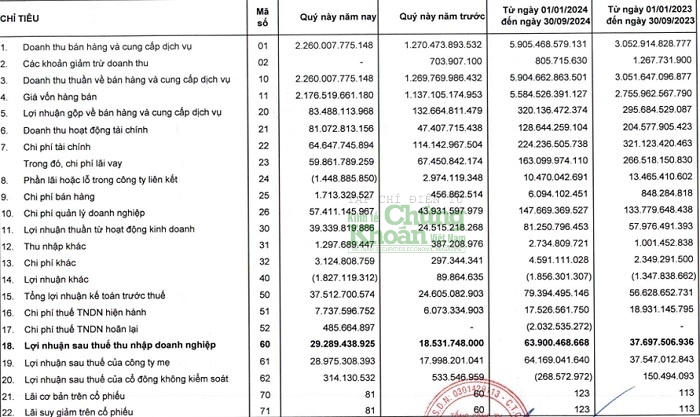 Đắk Nông: Dự án quảng trường 400 tỷ do CC1 thi công bị chuyển vốn đầu tư