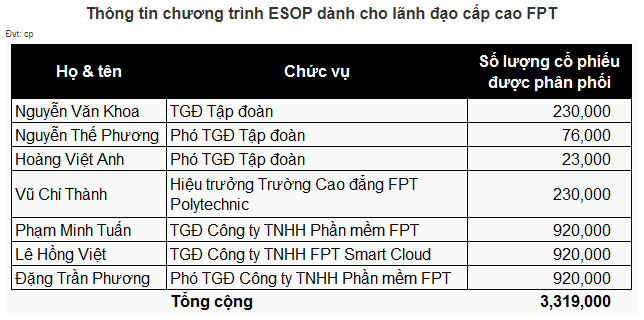 FPT đầu tư thêm nghìn tỷ vào Smart Cloud: Cuộc chơi lớn với AI và điện toán đám mây