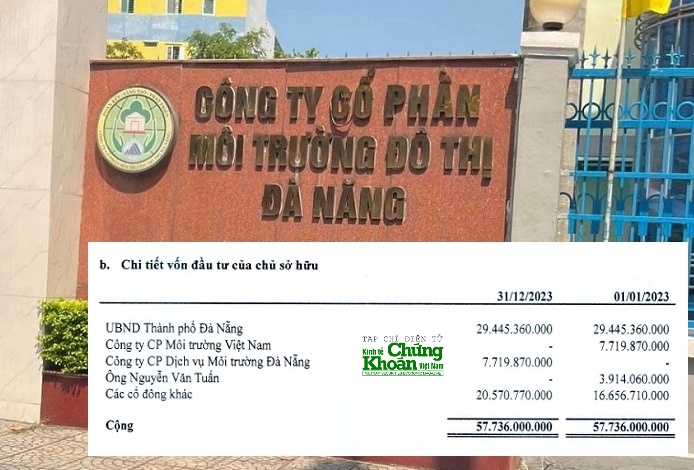 Môi trường Đô thị Đà Nẵng (DNE) là ‘bại tướng’ ở gói thầu dịch vụ thoát nước hơn 30,5 tỷ đồng