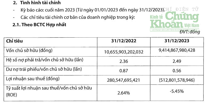 Năng lượng tái tạo Trung Nam gia hạn thành công cho lô trái phiếu 500 tỷ đồng