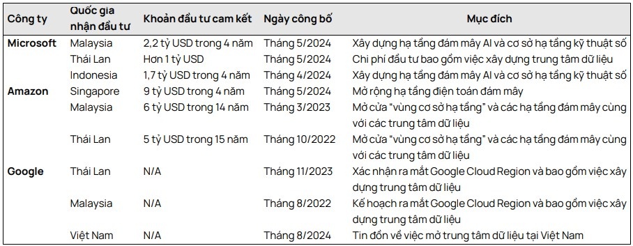 FPT: AI và dữ liệu chủ quyền là động lực tăng trưởng mới cho mảng trung tâm dữ liệu